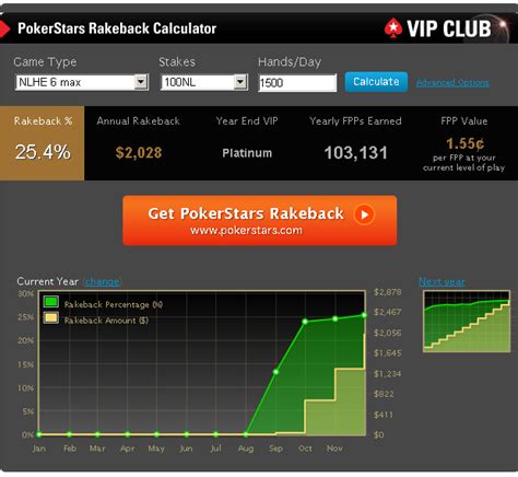 rakeback calculator 2% ITM (1026× 1st place) = $56430; $760 made in the daily races and 420